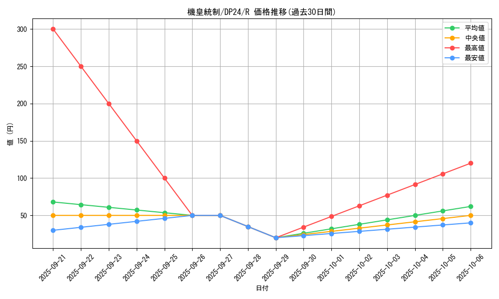 card_3166_series_7107_rarity_62_graph