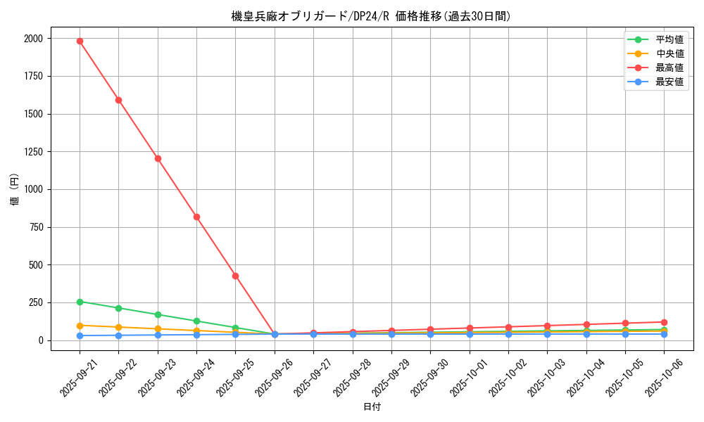 card_3167_series_7107_rarity_62_graph