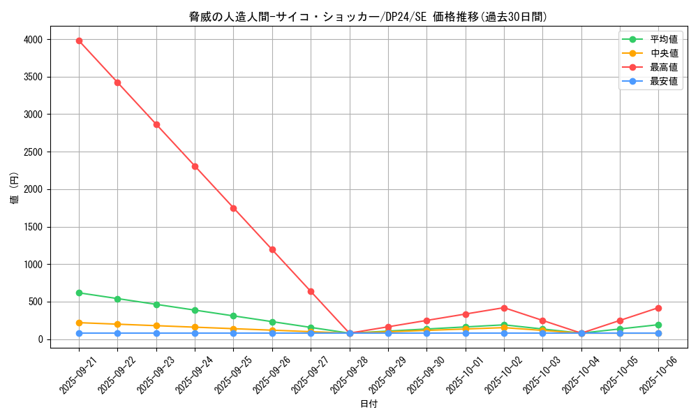 card_3168_series_7107_rarity_5_graph