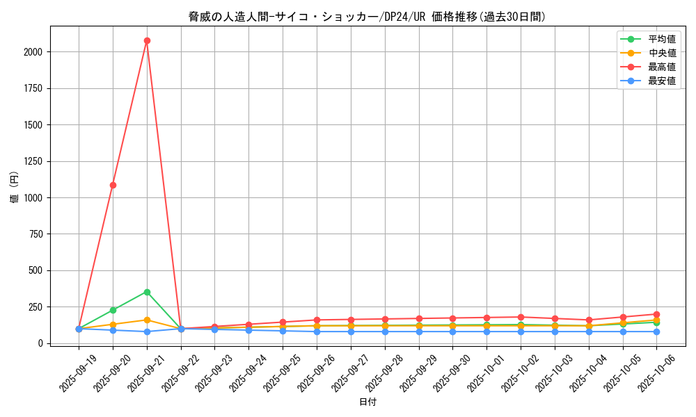 card_3168_series_7107_rarity_7_graph