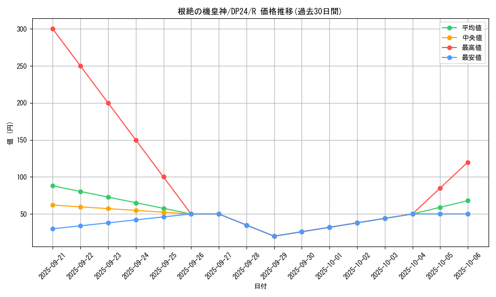card_3169_series_7107_rarity_62_graph