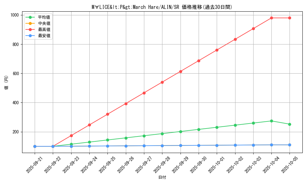 card_316_series_402_rarity_3_graph