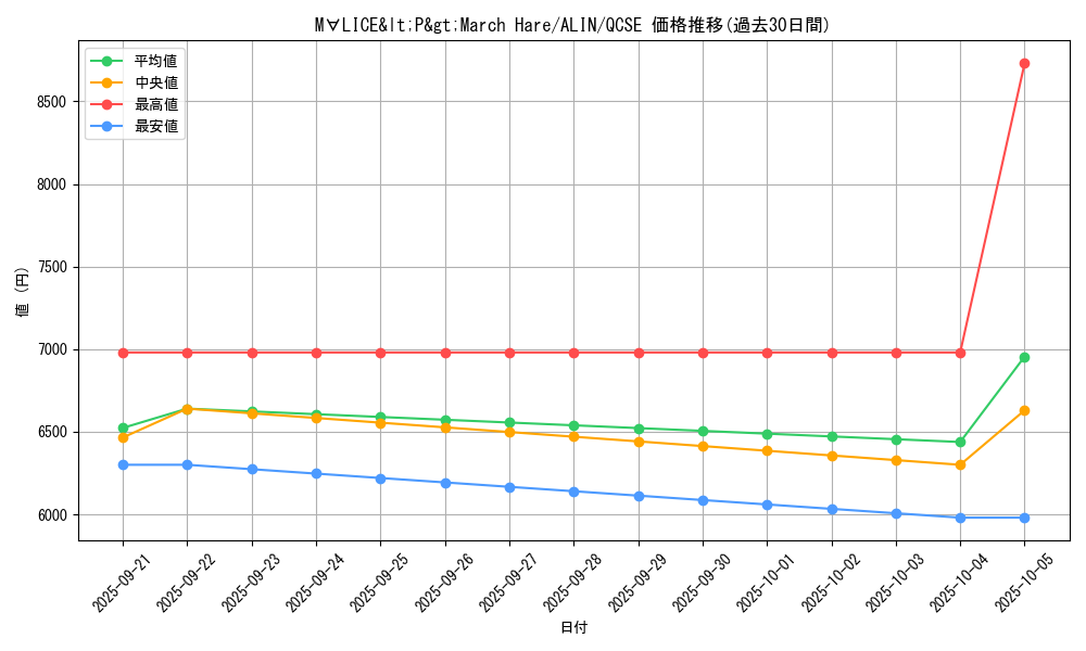 card_316_series_402_rarity_408_graph