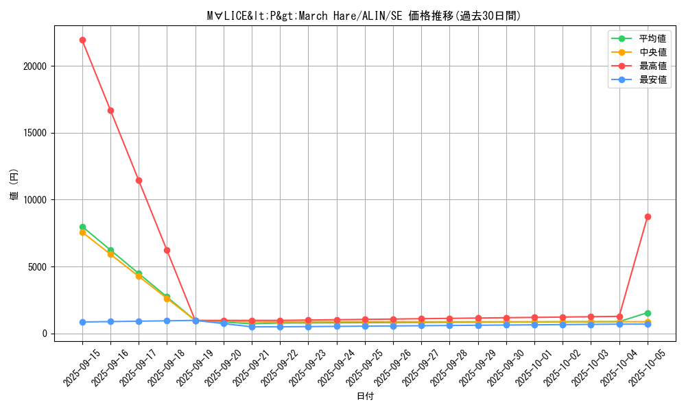 card_316_series_402_rarity_5_graph