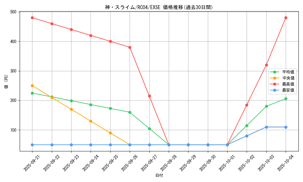 card_3170_series_5072_rarity_1021_graph