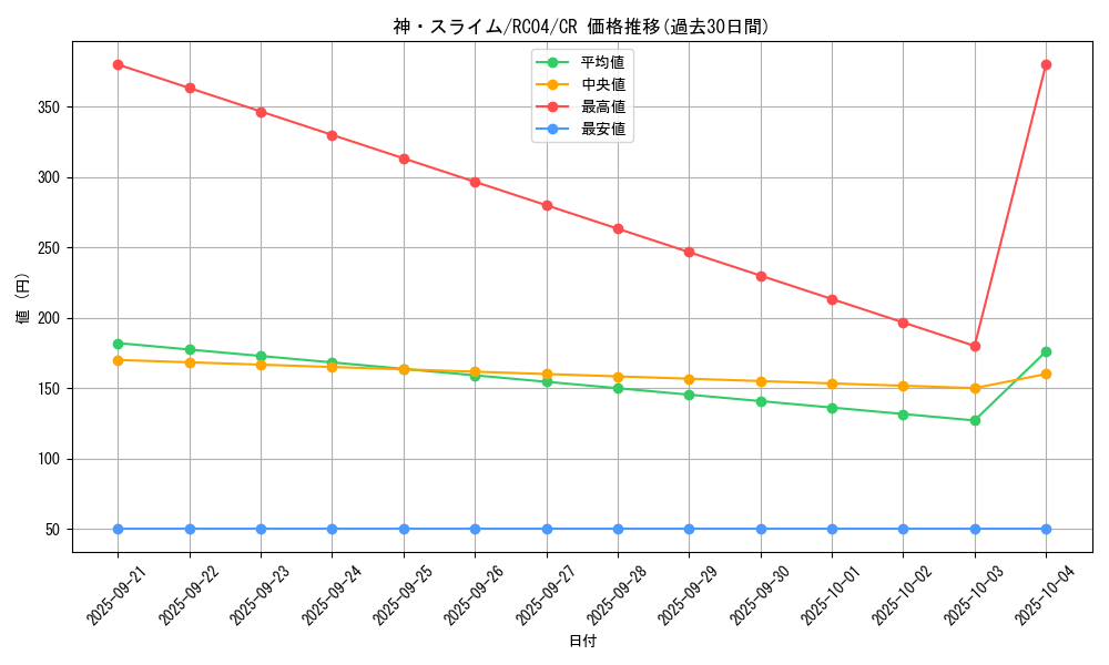 card_3170_series_5072_rarity_1299_graph