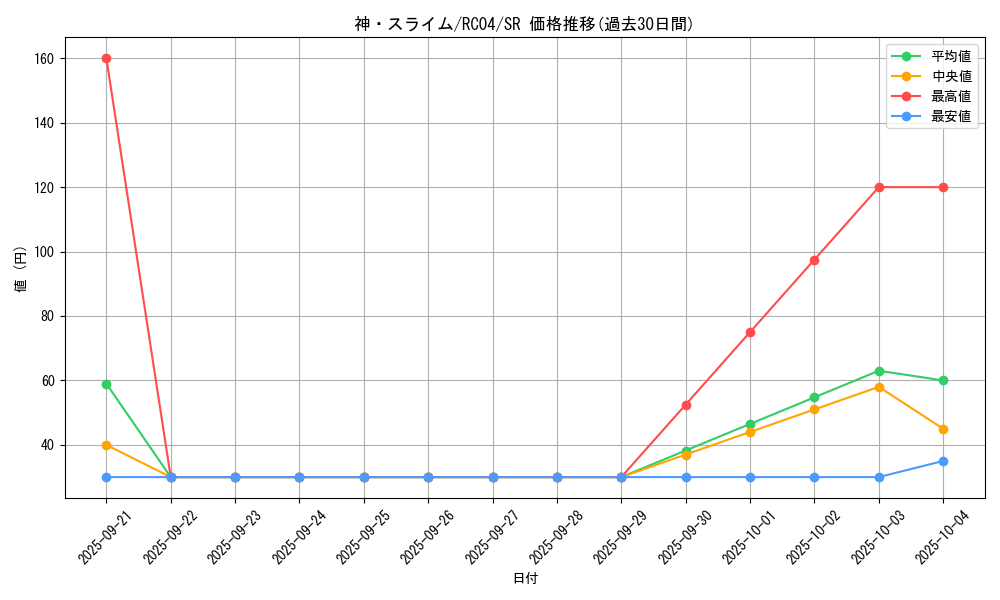 card_3170_series_5072_rarity_3_graph