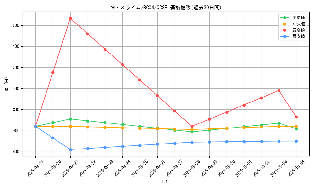 card_3170_series_5072_rarity_408_graph
