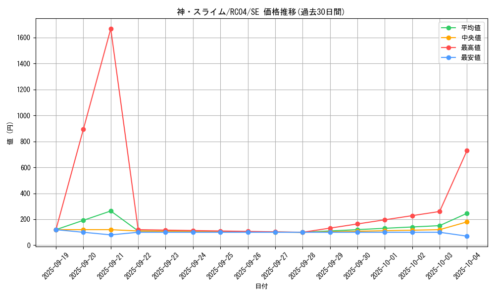 card_3170_series_5072_rarity_5_graph