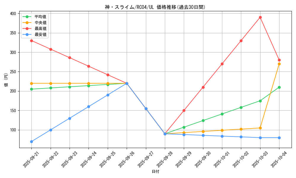 card_3170_series_5072_rarity_77_graph