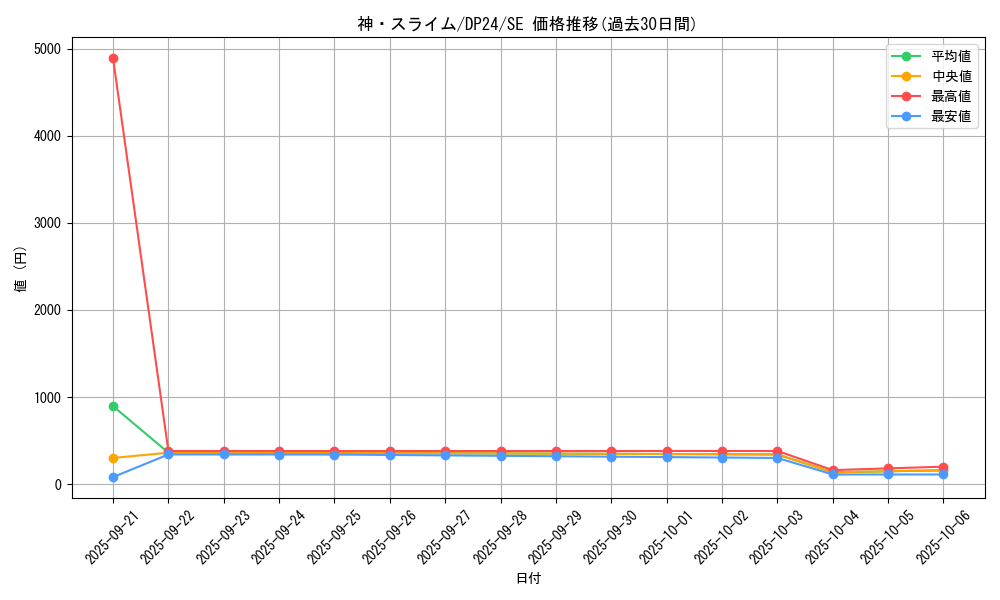 card_3170_series_7107_rarity_5_graph