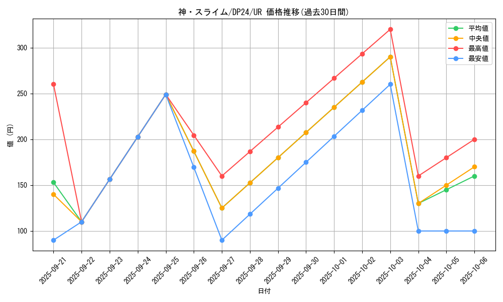 card_3170_series_7107_rarity_7_graph