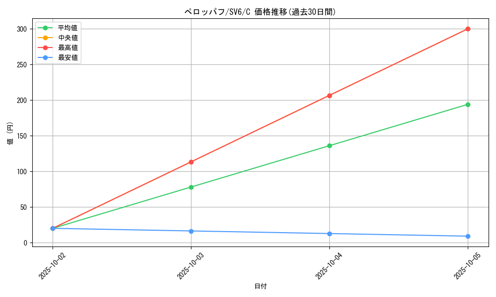 card_31719_series_61412_rarity_65214_graph