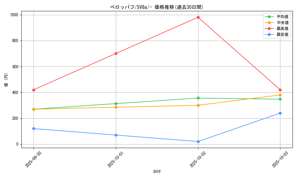 card_31719_series_61431_rarity_95225_graph