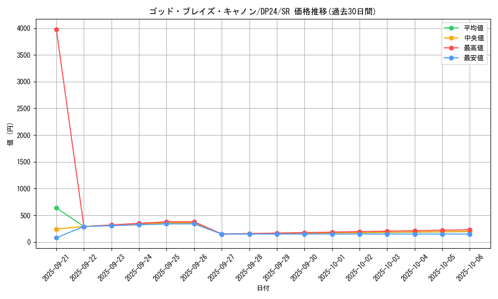 card_3171_series_7107_rarity_3_graph