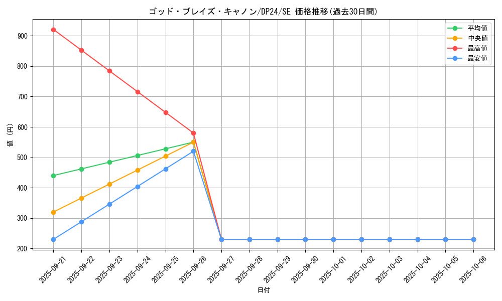 card_3171_series_7107_rarity_5_graph