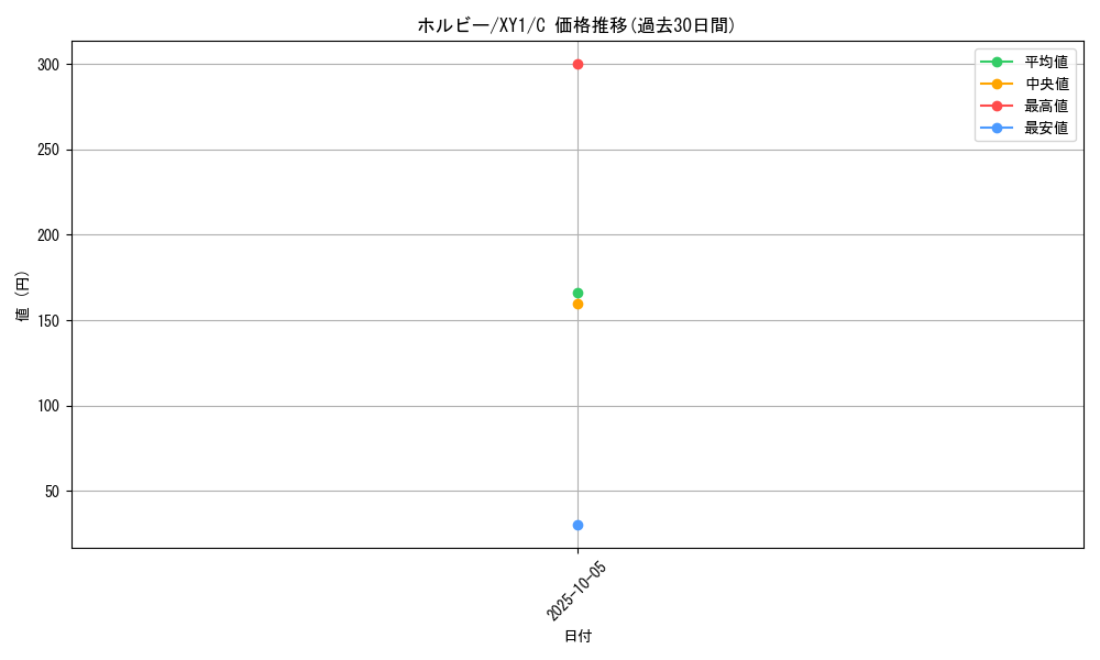 card_31721_series_61155_rarity_65214_graph