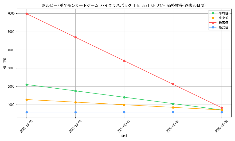 card_31721_series_61191_rarity_95225_graph