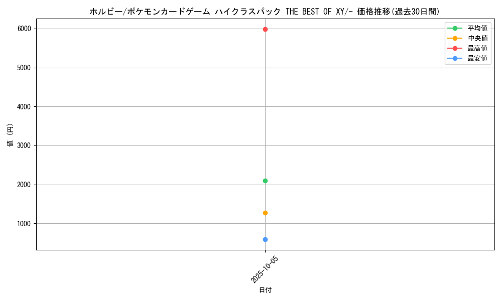 card_31721_series_61191_rarity_95225_graph