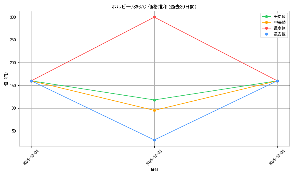 card_31721_series_61260_rarity_65214_graph