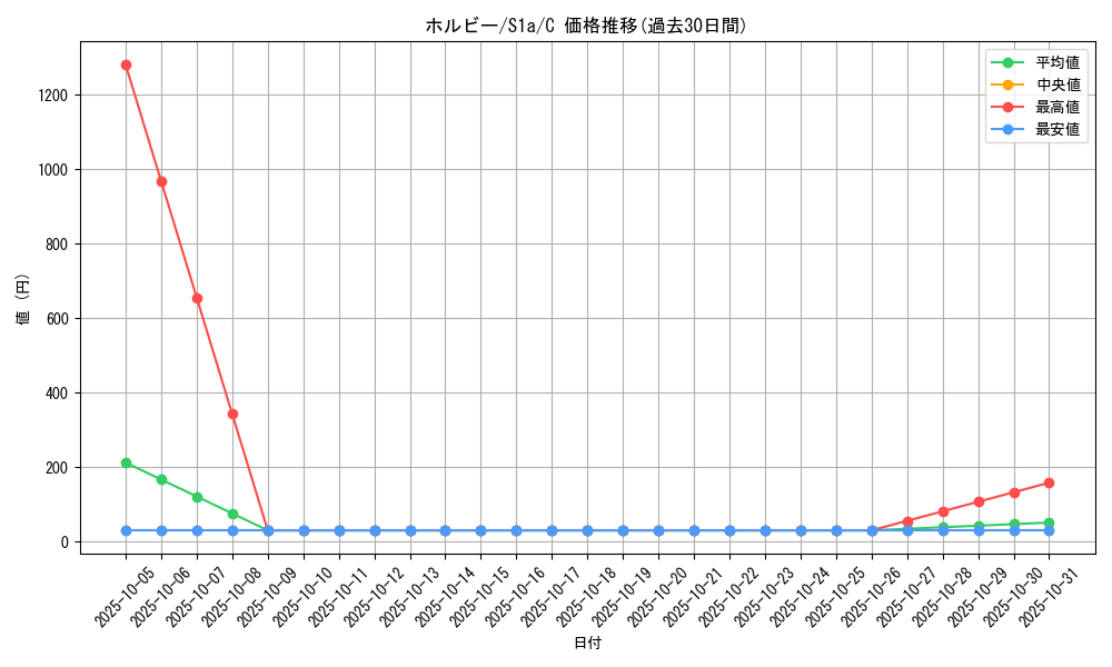card_31721_series_61309_rarity_65214_graph