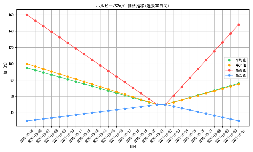 card_31721_series_61313_rarity_65214_graph