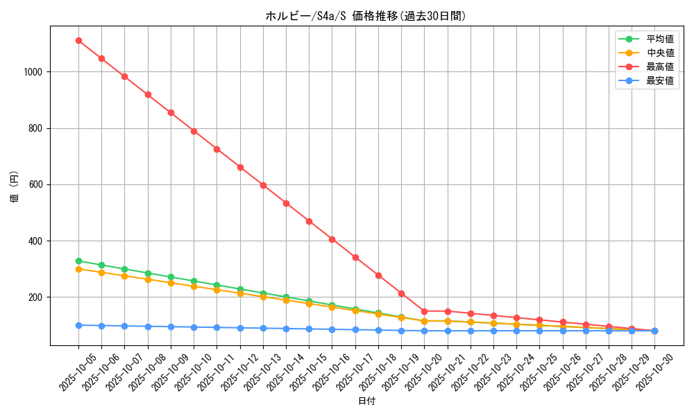 card_31721_series_61327_rarity_80235_graph