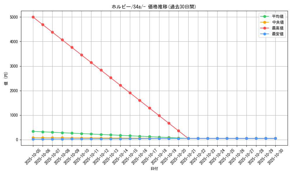 card_31721_series_61327_rarity_95225_graph