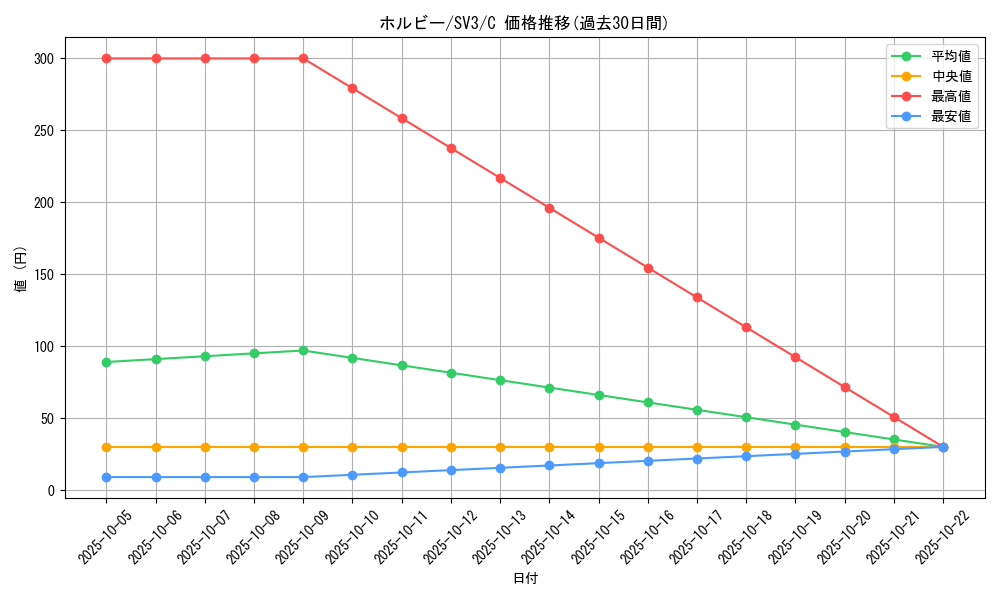 card_31721_series_61393_rarity_65214_graph