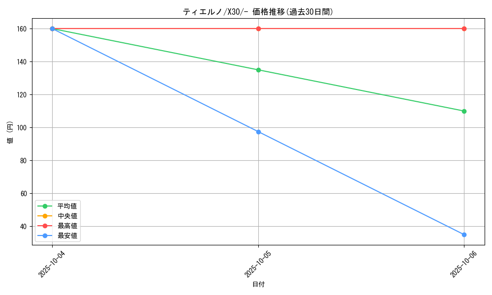card_31725_series_61157_rarity_95225_graph