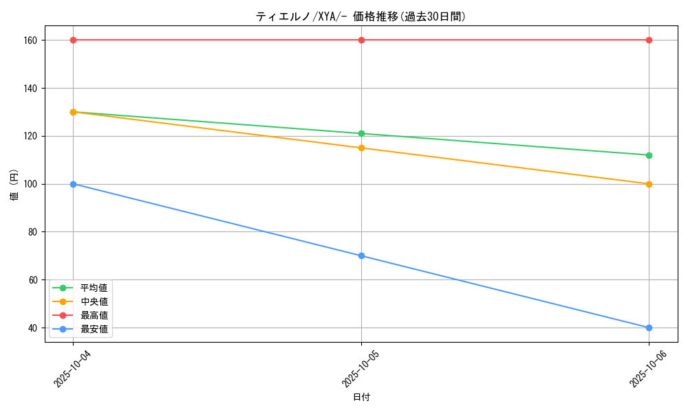 card_31725_series_61160_rarity_95225_graph