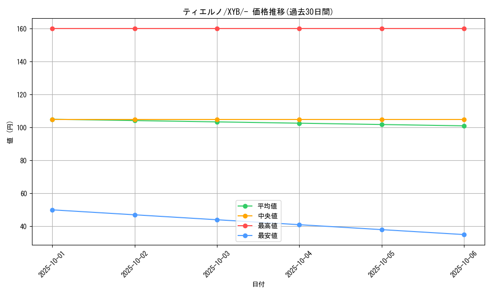 card_31725_series_61163_rarity_95225_graph