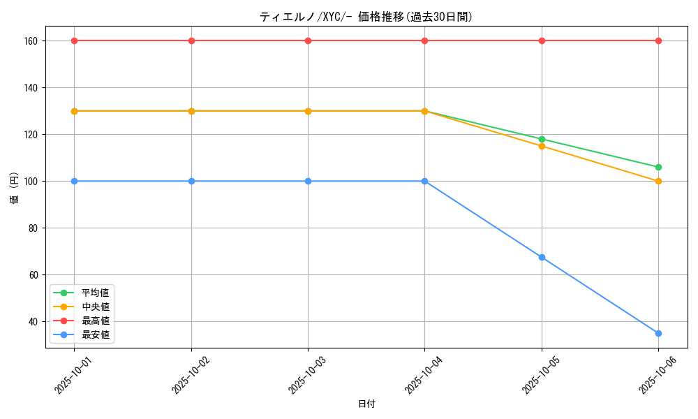 card_31725_series_61164_rarity_95225_graph