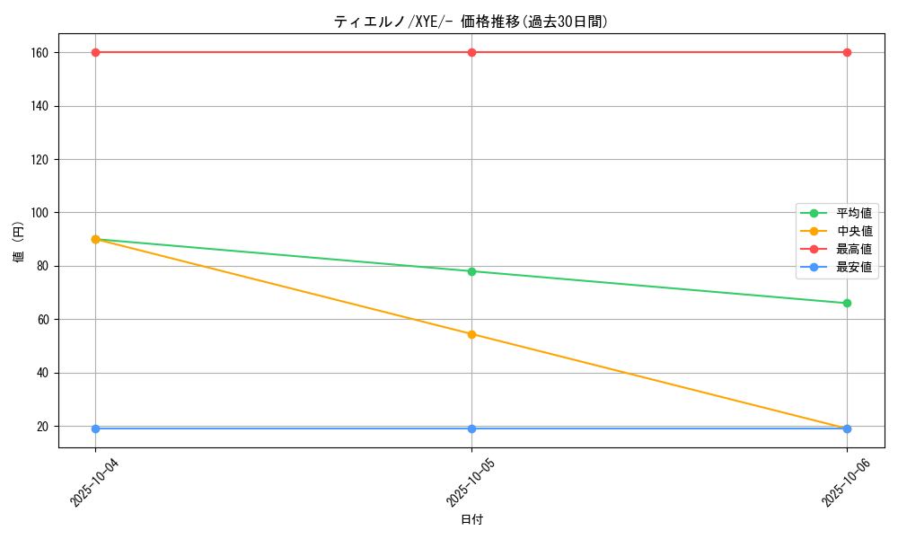 card_31725_series_61171_rarity_95225_graph