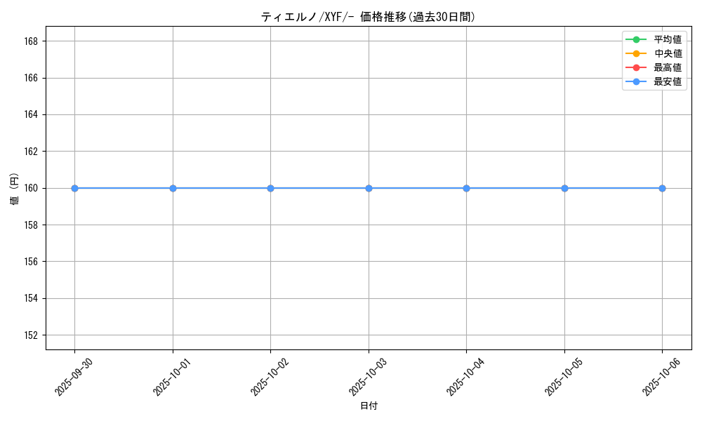 card_31725_series_61179_rarity_95225_graph