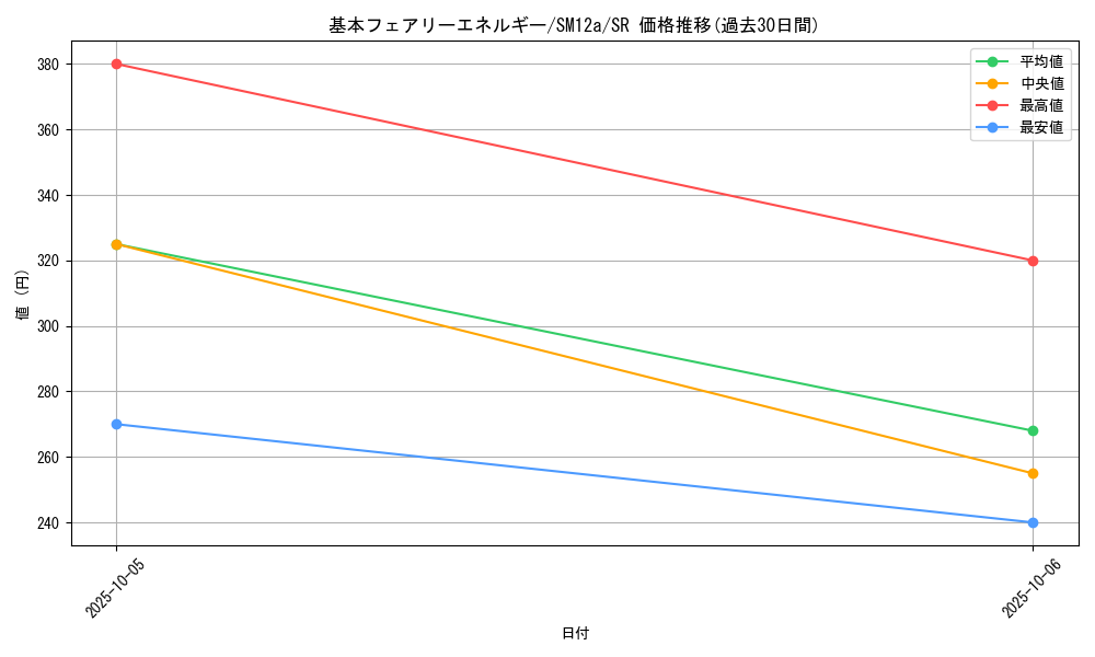 card_31727_series_61299_rarity_71891_graph