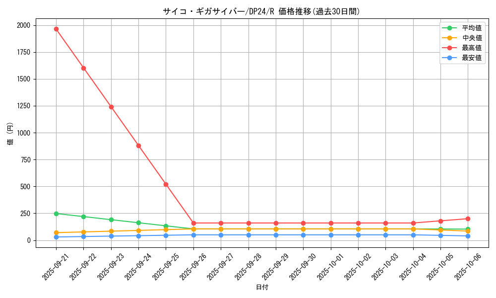 card_3172_series_7107_rarity_62_graph