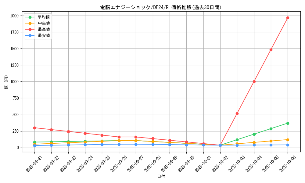 card_3173_series_7107_rarity_62_graph