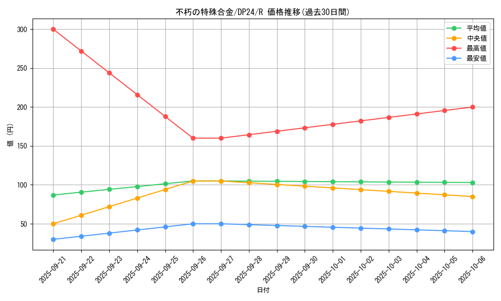 card_3176_series_7107_rarity_62_graph