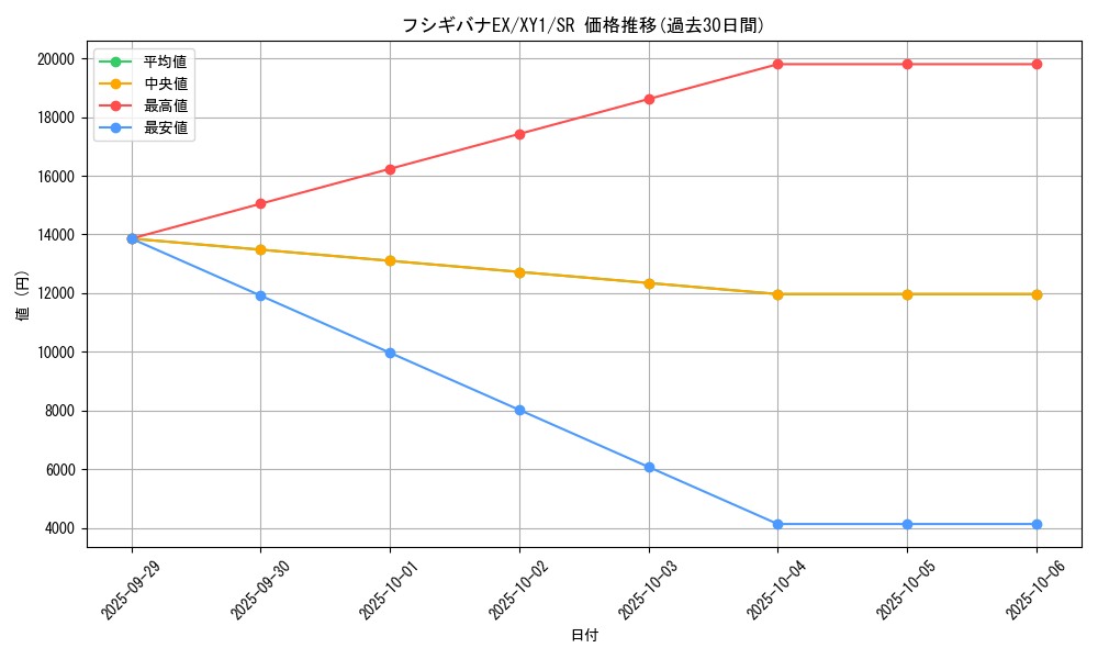 card_31776_series_61155_rarity_71891_graph