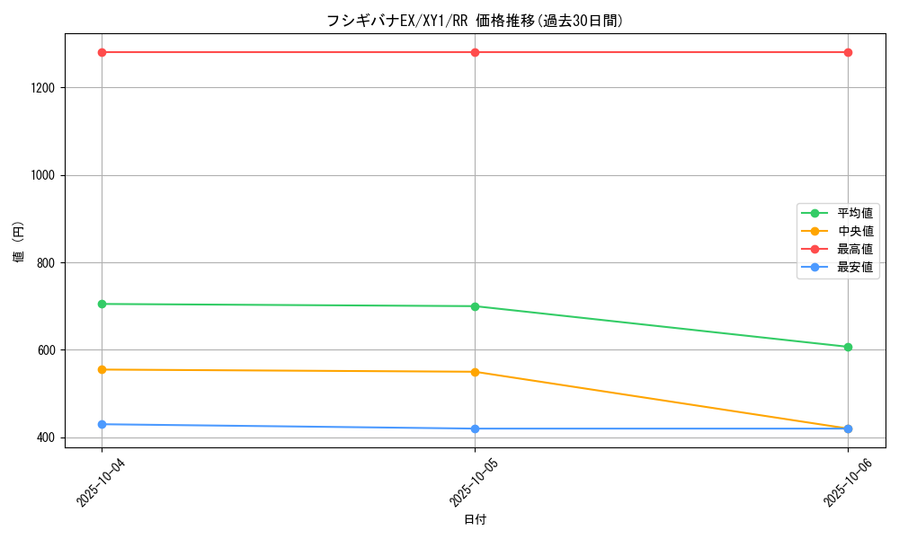card_31776_series_61155_rarity_73311_graph