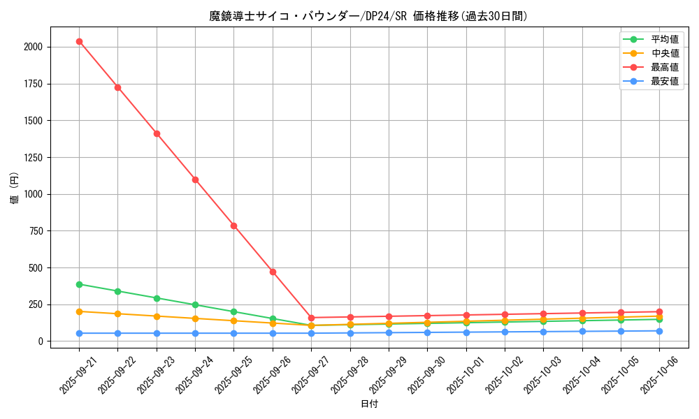 card_3177_series_7107_rarity_3_graph