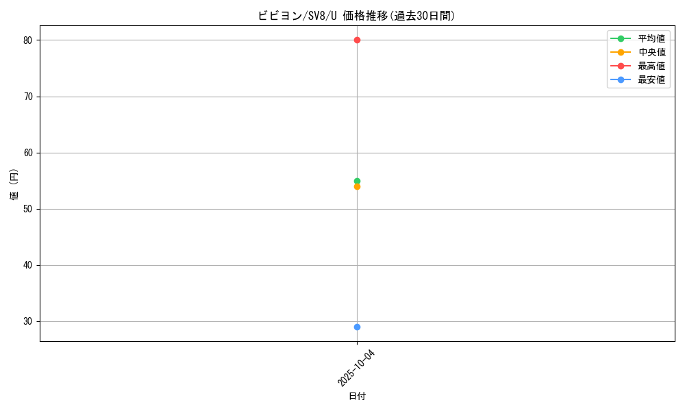 card_31783_series_61421_rarity_65215_graph