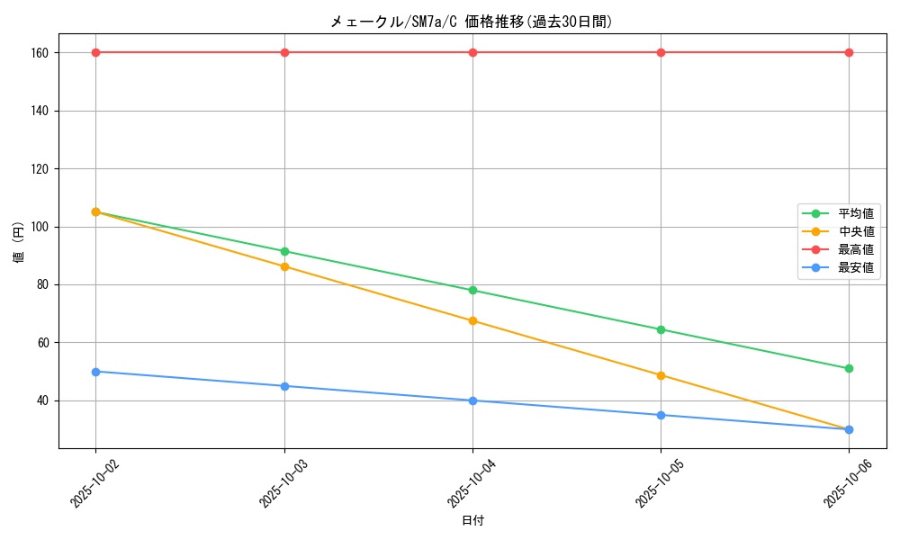 card_31784_series_61264_rarity_65214_graph