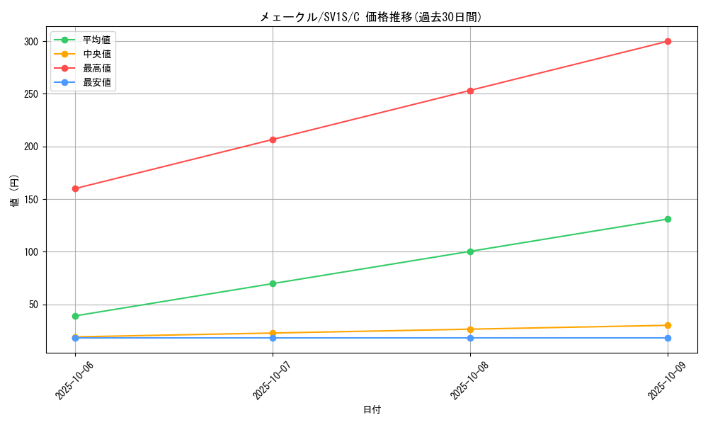 card_31784_series_61373_rarity_65214_graph