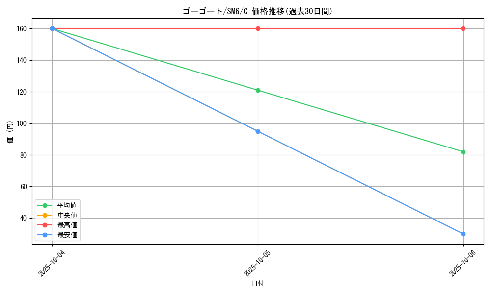 card_31785_series_61260_rarity_65214_graph