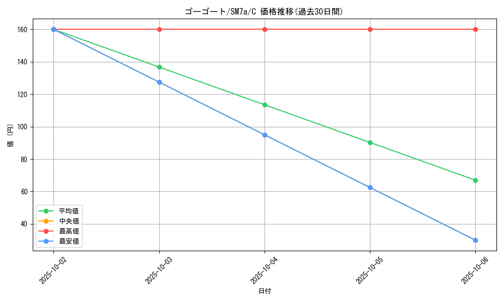 card_31785_series_61264_rarity_65214_graph