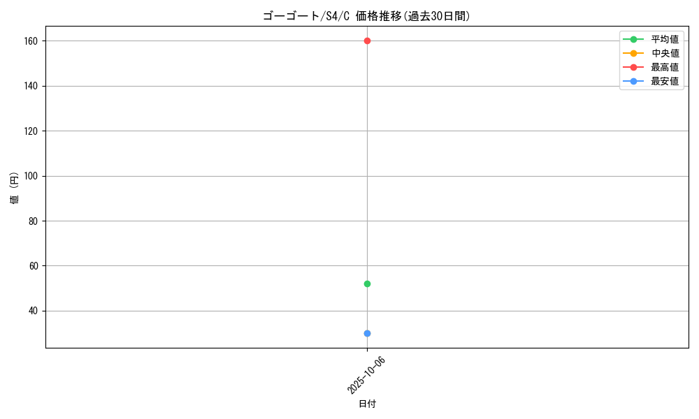 card_31785_series_61325_rarity_65214_graph