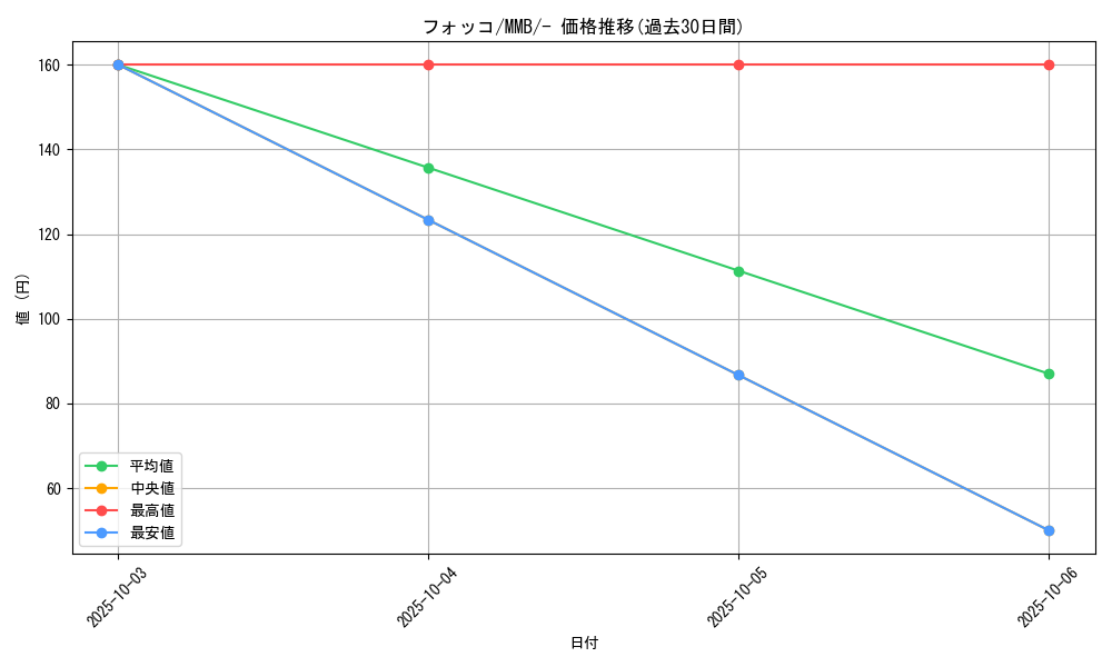 card_31788_series_61173_rarity_95225_graph