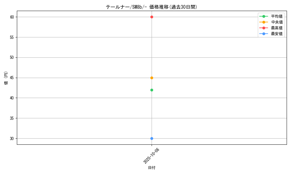 card_31789_series_61277_rarity_95225_graph